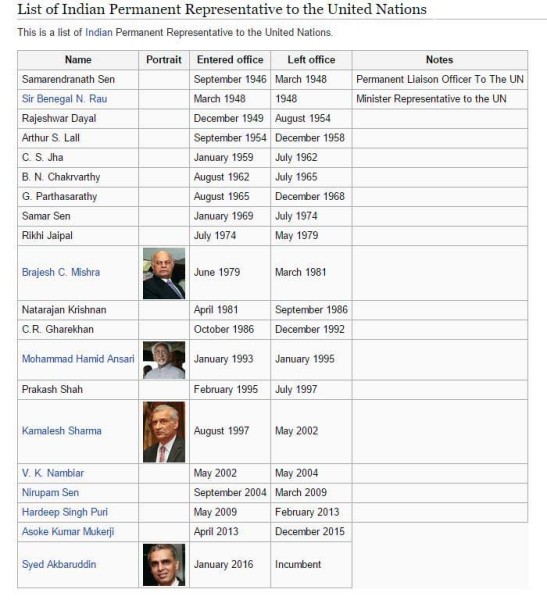 un list